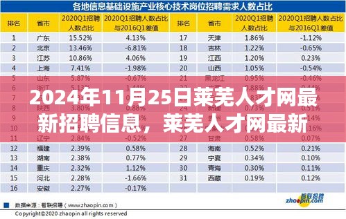 聚焦要點解析，萊蕪人才網(wǎng)最新招聘信息發(fā)布（2024年11月版）