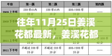 姜溪花都最新系列評(píng)測(cè)，特性詳解、使用體驗(yàn)、競(jìng)品對(duì)比及用戶群體深度解析