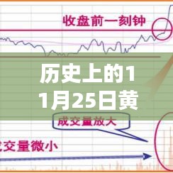 揭秘黃金走勢(shì)，歷史上的黃金走勢(shì)回顧與最新走勢(shì)分析（以11月25日為焦點(diǎn)）