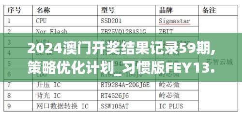 2024澳門開獎(jiǎng)結(jié)果記錄59期,策略優(yōu)化計(jì)劃_習(xí)慣版FEY13.12
