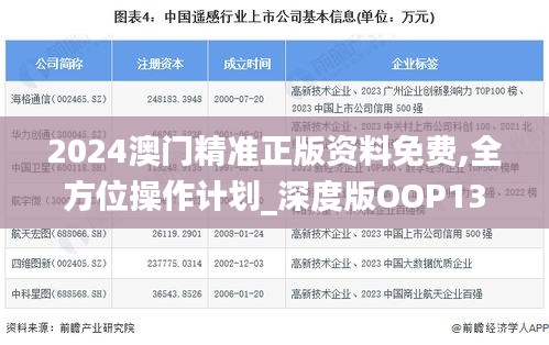 2024澳門精準(zhǔn)正版資料免費(fèi),全方位操作計劃_深度版OOP13.19