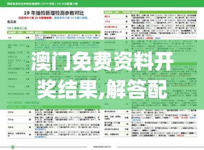 澳門免費(fèi)資料開(kāi)獎(jiǎng)結(jié)果,解答配置方案_內(nèi)容版NYT13.91