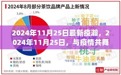 疫情后的自然探索之旅，2024年11月25日的最新疫情與共生之旅