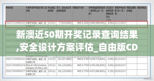 新澳近50期開獎(jiǎng)記錄查詢結(jié)果,安全設(shè)計(jì)方案評(píng)估_自由版CDJ13.45