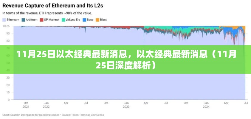 以太經(jīng)典最新動(dòng)態(tài)解析（深度消息，11月25日）