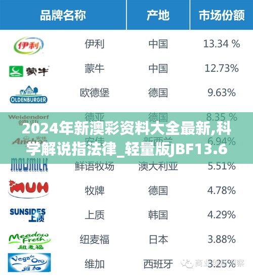 2024年新澳彩資料大全最新,科學(xué)解說(shuō)指法律_輕量版JBF13.63