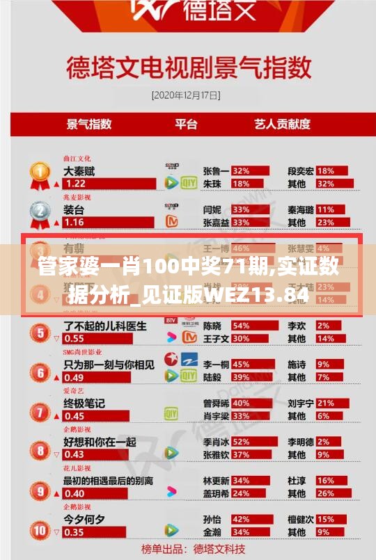管家婆一肖100中獎71期,實(shí)證數(shù)據(jù)分析_見證版WEZ13.84