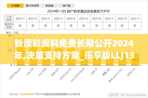 新澳彩資料免費長期公開2024年,決策支持方案_樂享版LLJ13.55
