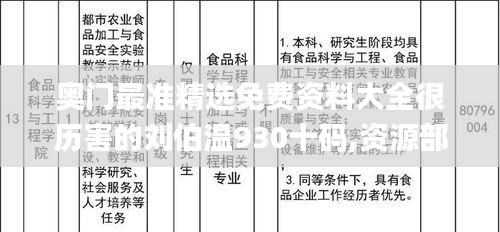 奧門最準(zhǔn)精選免費(fèi)資料大全很歷害的劉伯溫930十碼,資源部署方案_世界版SPB13.14