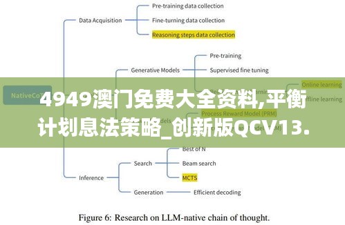 4949澳門免費(fèi)大全資料,平衡計劃息法策略_創(chuàng)新版QCV13.34