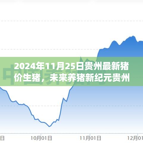 貴州最新智能豬價(jià)監(jiān)測(cè)系統(tǒng)，科技引領(lǐng)未來(lái)養(yǎng)豬產(chǎn)業(yè)革新之旅（實(shí)時(shí)更新至2024年11月25日）
