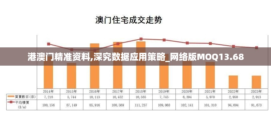 港澳門精準資料,深究數(shù)據(jù)應用策略_網(wǎng)絡版MOQ13.68