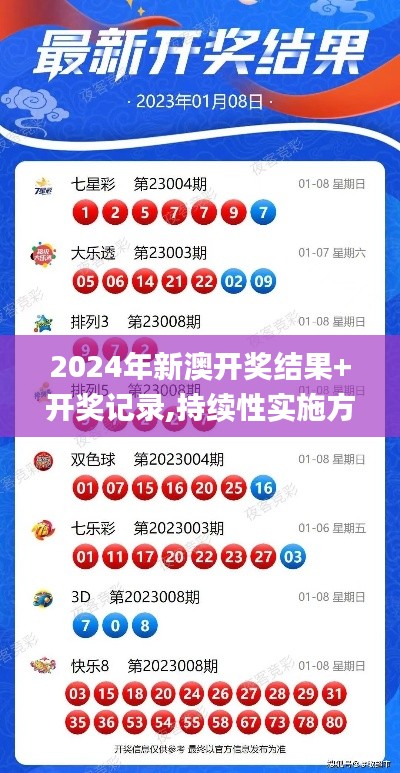 2024年新澳開獎結(jié)果+開獎記錄,持續(xù)性實(shí)施方案_社交版ZQI13.67
