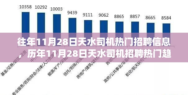 歷年11月28日天水司機(jī)招聘熱門(mén)信息及趨勢(shì)探析