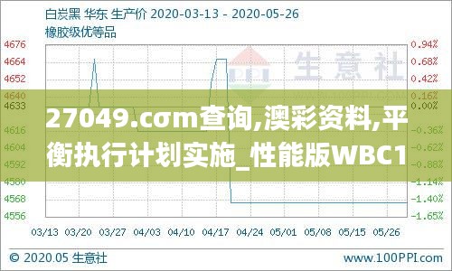 27049.cσm查詢,澳彩資料,平衡執(zhí)行計(jì)劃實(shí)施_性能版WBC13.7