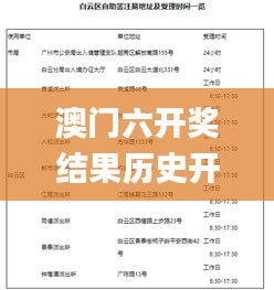 澳門六開獎(jiǎng)結(jié)果歷史開獎(jiǎng)記錄,深入挖掘解釋說明_輕量版JJQ13.16