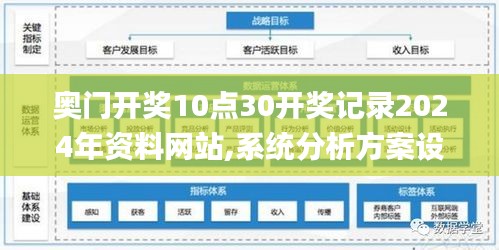奧門開獎10點30開獎記錄2024年資料網(wǎng)站,系統(tǒng)分析方案設(shè)計_復興版EVC13.4
