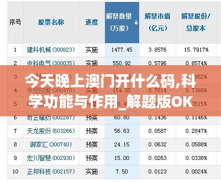 今天晚上澳門開(kāi)什么碼,科學(xué)功能與作用_解題版OKL13.9