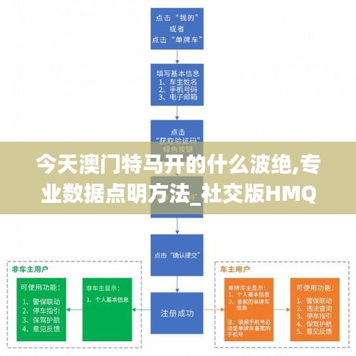 今天澳門特馬開的什么波絕,專業(yè)數(shù)據(jù)點明方法_社交版HMQ13.77