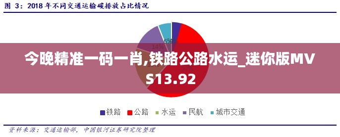 今晚精準(zhǔn)一碼一肖,鐵路公路水運(yùn)_迷你版MVS13.92