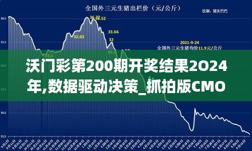 沃門彩第200期開獎結(jié)果2O24年,數(shù)據(jù)驅(qū)動決策_抓拍版CMO13.20