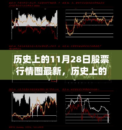 歷史上的11月28日股票行情圖深度解析，最新分析與洞察揭秘股市走勢