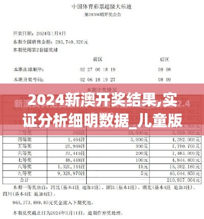 2024新澳開獎結(jié)果,實(shí)證分析細(xì)明數(shù)據(jù)_兒童版PUB13.66