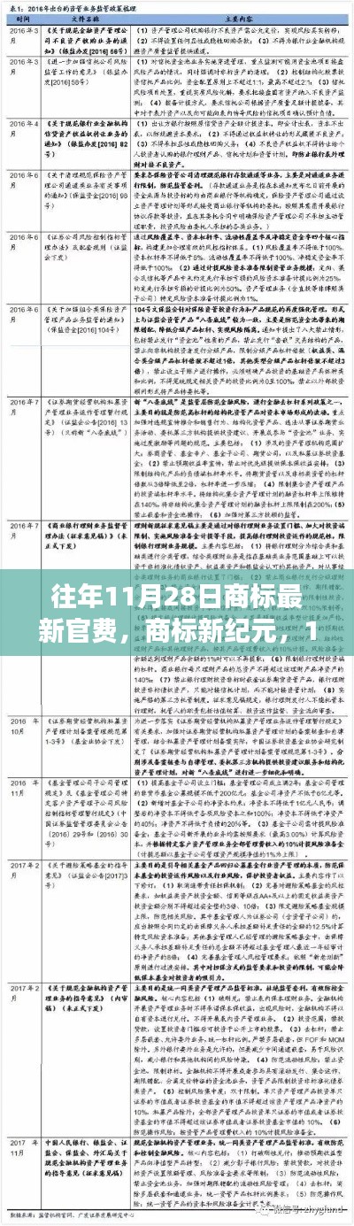 商標(biāo)新紀(jì)元，揭秘11月28日官費(fèi)變革背后的成長機(jī)遇之門
