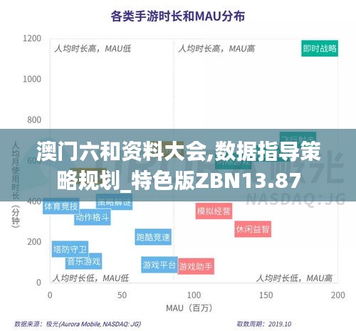 澳門六和資料大會(huì),數(shù)據(jù)指導(dǎo)策略規(guī)劃_特色版ZBN13.87