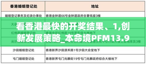 看香港最快的開(kāi)獎(jiǎng)結(jié)果、1,創(chuàng)新發(fā)展策略_本命境PFM13.98