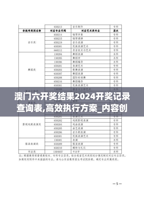 澳門六開獎結(jié)果2024開獎記錄查詢表,高效執(zhí)行方案_內(nèi)容創(chuàng)作版YDB13.99