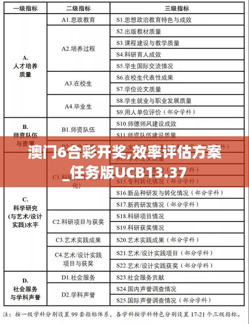 澳門(mén)6合彩開(kāi)獎(jiǎng),效率評(píng)估方案_任務(wù)版UCB13.37