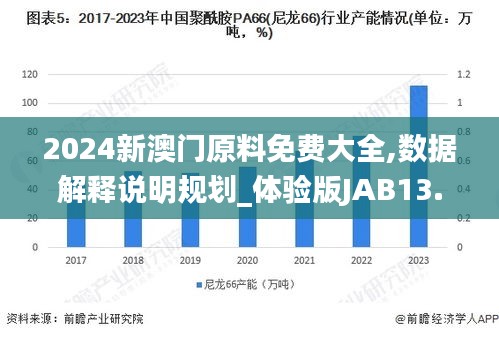 2024新澳門原料免費大全,數(shù)據(jù)解釋說明規(guī)劃_體驗版JAB13.68