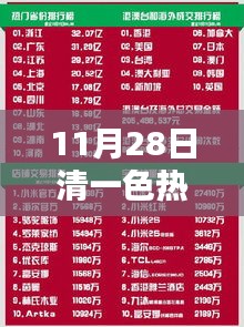 11月28日熱門網(wǎng)站全景，清一色精彩內(nèi)容探秘