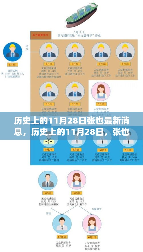 張也新篇章揭秘，歷史上的11月28日，自信與成就的成長之路