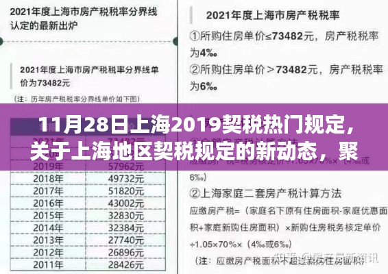 上海地區(qū)契稅規(guī)定解讀，聚焦上海契稅熱門規(guī)定的新動(dòng)態(tài)（以最新規(guī)定為準(zhǔn)）