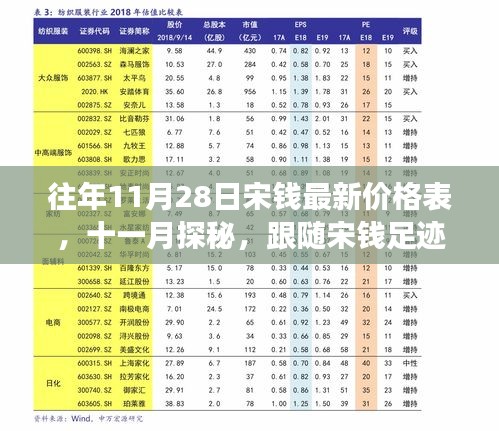 往年11月28日宋錢最新價格表，與自然美景共舞的價格之旅探索之旅