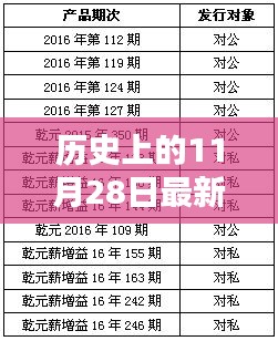 一知半解 第5頁(yè)