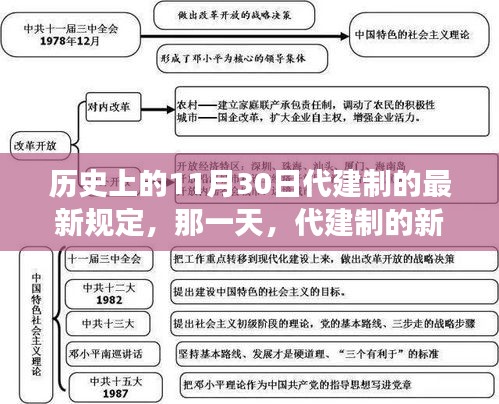 11月30日代建制新規(guī)溫暖故事日，歷史時刻的新規(guī)定回顧