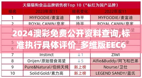 2024澳彩免費公開資料查詢,標(biāo)準執(zhí)行具體評價_多維版EEC60.297