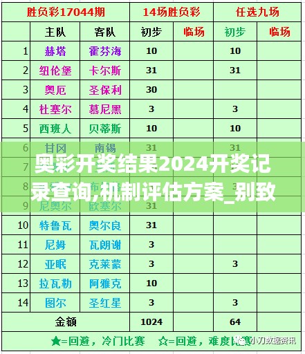 奧彩開獎結(jié)果2024開獎記錄查詢,機制評估方案_別致版PWH76.654