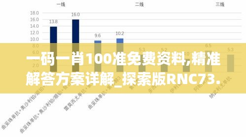 一碼一肖100準免費資料,精準解答方案詳解_探索版RNC73.678