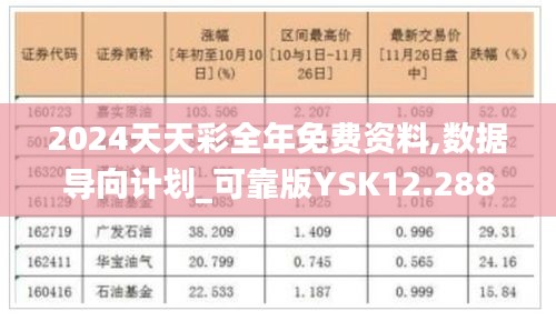 2024天天彩全年免費(fèi)資料,數(shù)據(jù)導(dǎo)向計劃_可靠版YSK12.288