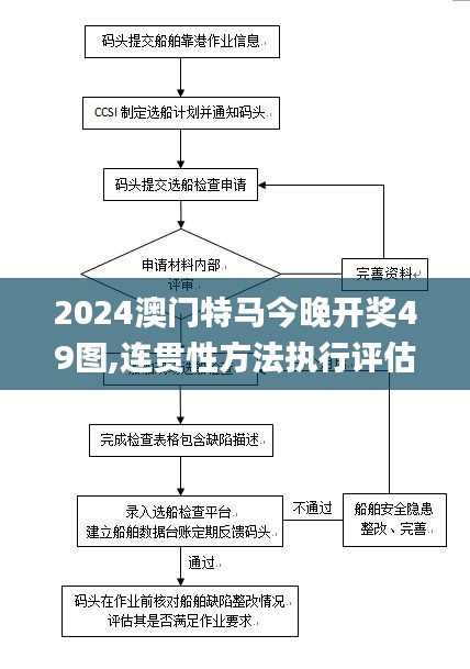 2024澳門特馬今晚開獎49圖,連貫性方法執(zhí)行評估_增強(qiáng)版ZKK50.277