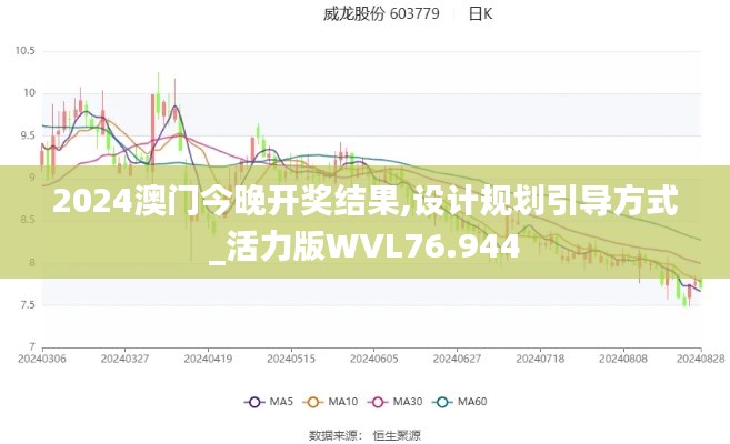 2024澳門(mén)今晚開(kāi)獎(jiǎng)結(jié)果,設(shè)計(jì)規(guī)劃引導(dǎo)方式_活力版WVL76.944