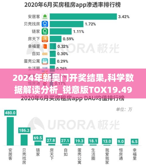 2024年新奧門開獎結(jié)果,科學(xué)數(shù)據(jù)解讀分析_銳意版TOX19.497