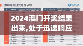 2024澳門開獎(jiǎng)結(jié)果出來,處于迅速響應(yīng)執(zhí)行_Allergo版(意為輕快)JYV81.355