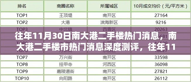 南大港二手樓市熱門消息深度解析與特性解析，往年11月30日回顧與用戶體驗(yàn)報告