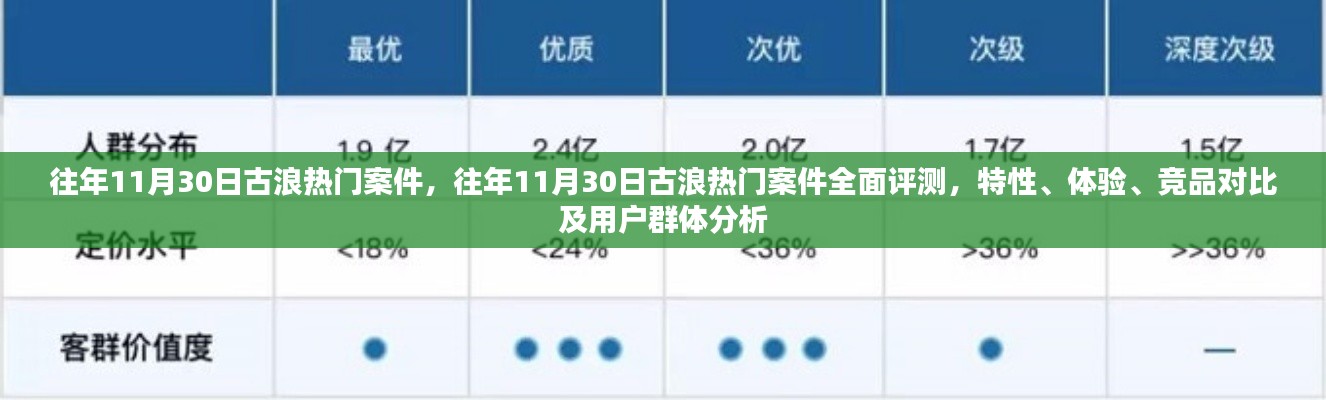 往年11月30日古浪熱門(mén)案件深度解析，特性、體驗(yàn)、競(jìng)品對(duì)比及用戶群體全面分析