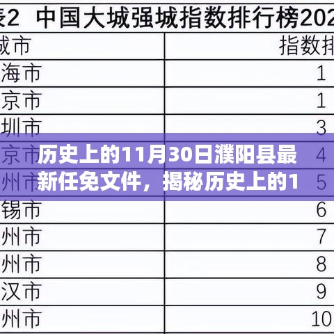 揭秘歷史，濮陽縣最新任免文件深度解讀，洞悉地方政治變遷的歷程！
